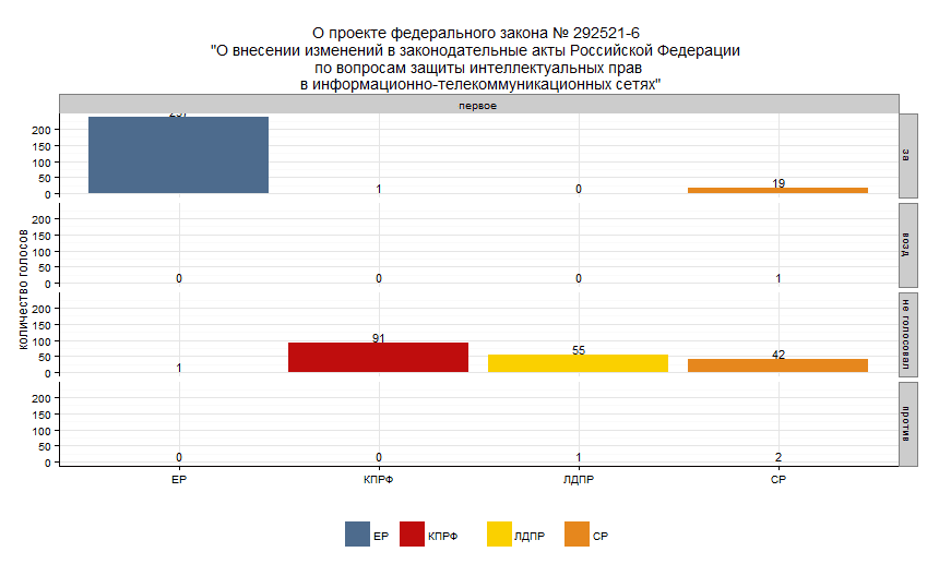 О внесении изменений в законодательные акты Российской Федерации по вопросам защиты интеллектуальных прав в информационно-телекоммуникационных сетях”